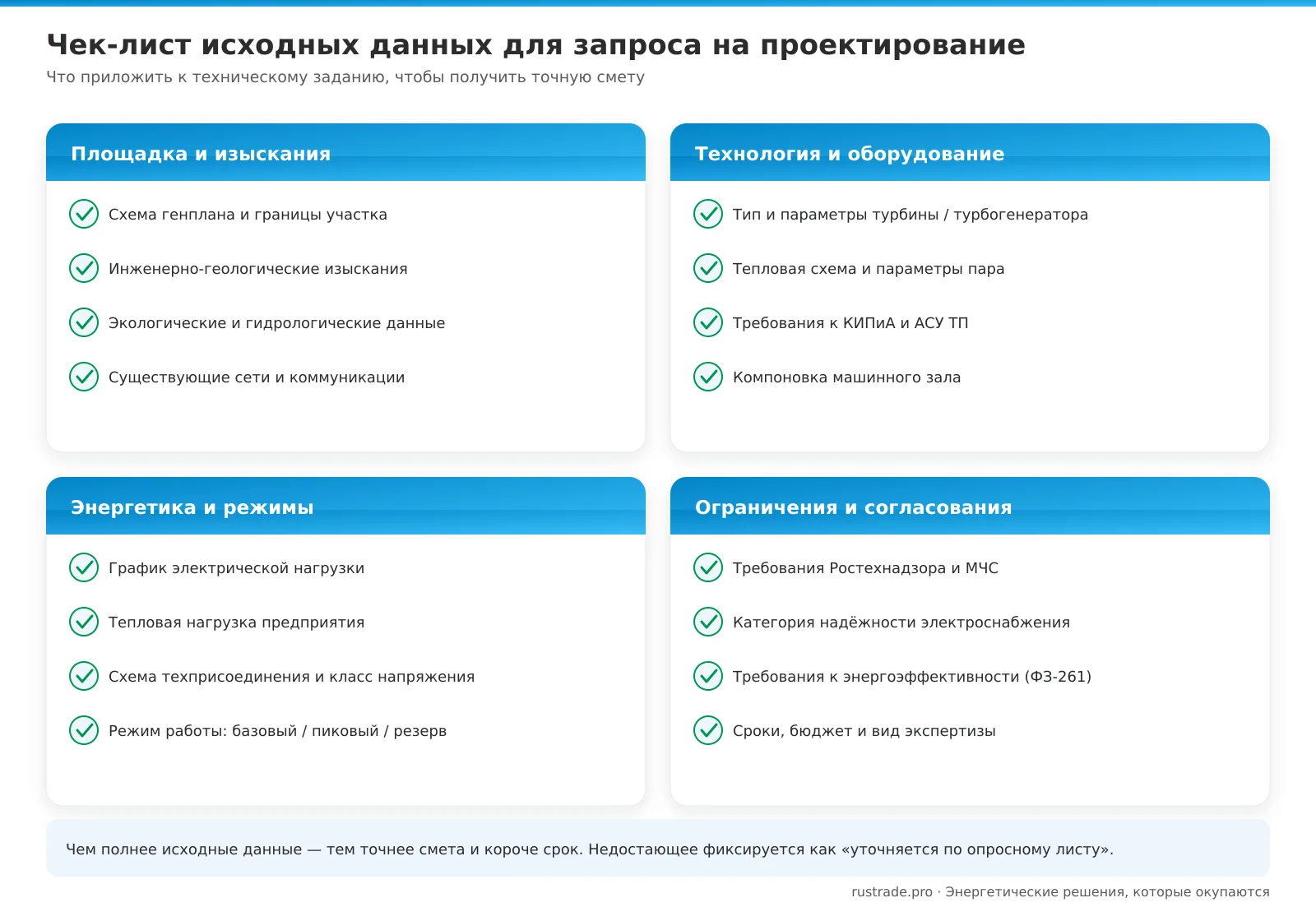 Чек-лист исходных данных для запроса на разработку проектной и рабочей документации
