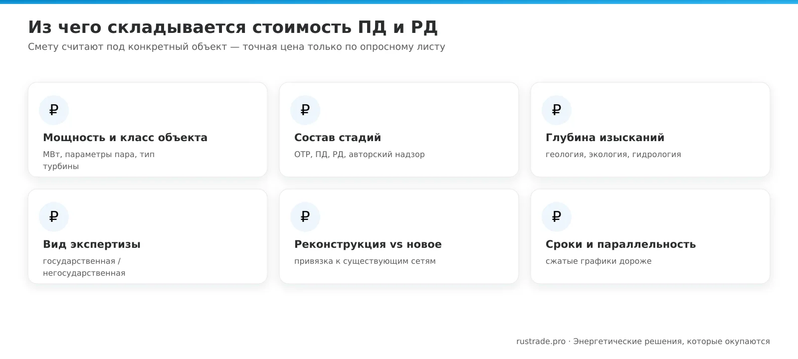 Факторы, формирующие стоимость разработки проектной и рабочей документации в энергетике