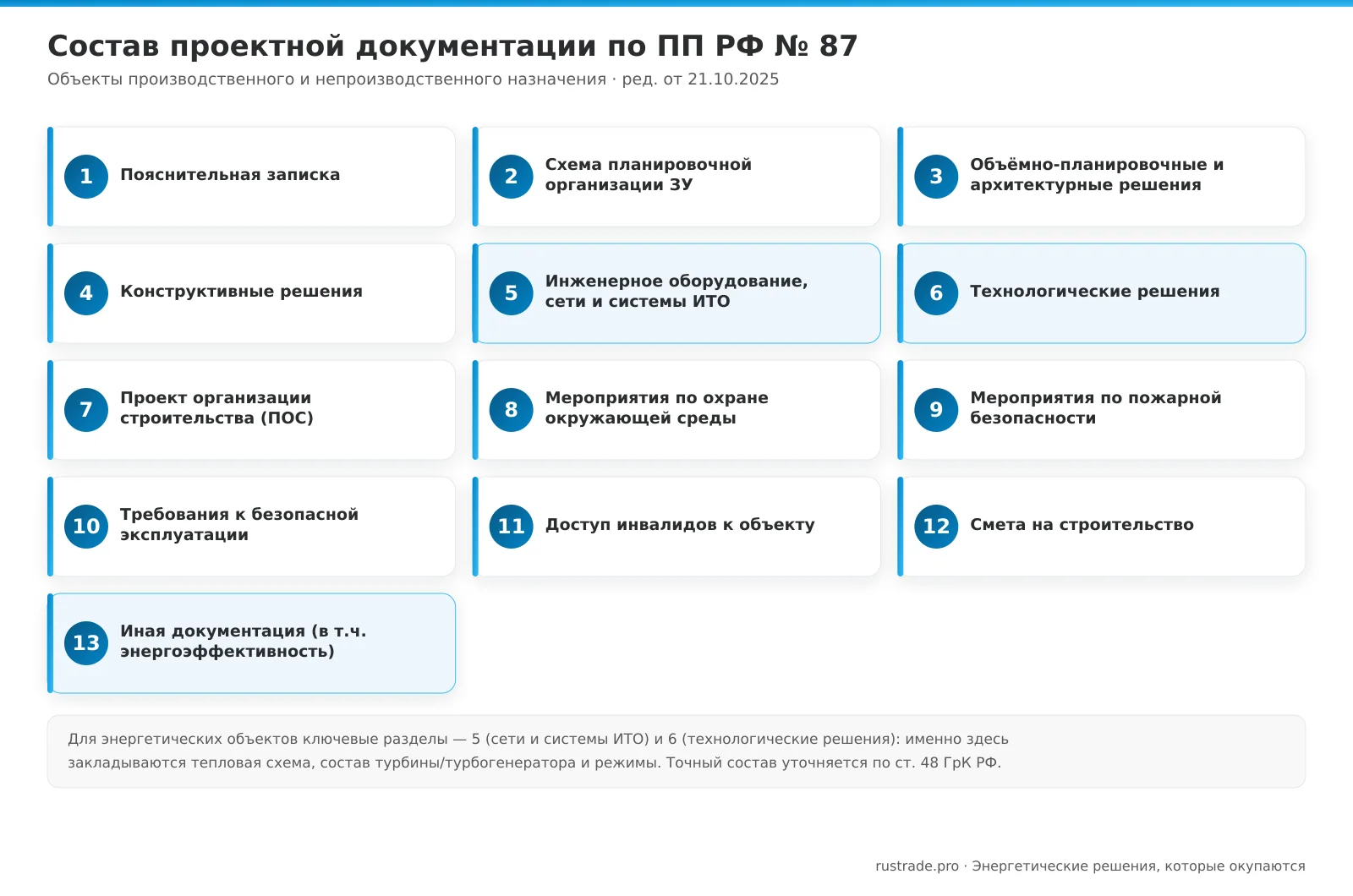 Состав проектной документации по ПП РФ № 87: 13 разделов проектной и рабочей документации для энергетических объектов