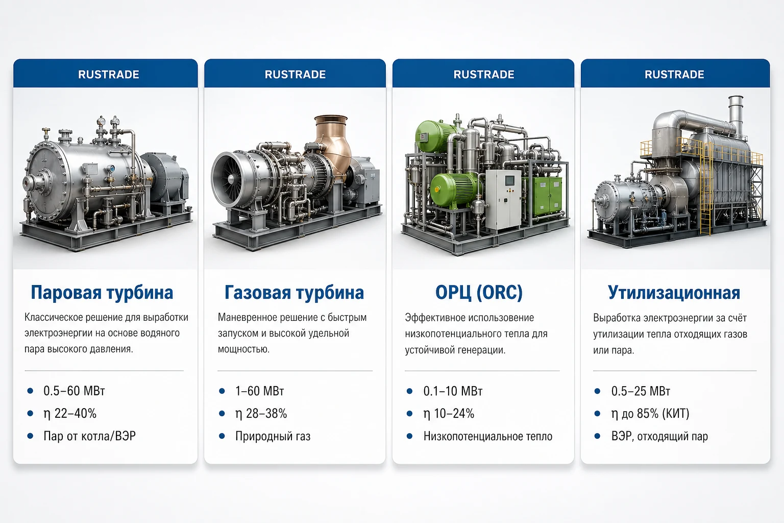 Сравнение паровой, газовой турбины, ORC и утилизационной установки